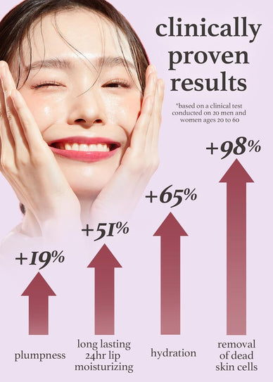 Embrace Luscious Lips That Radiate Confidence